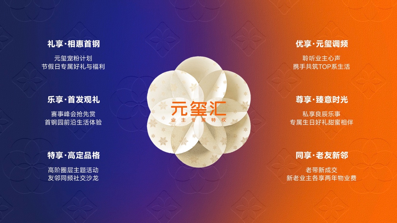 TOP系藏品元玺折桂「2024年石景山销冠」(图3)