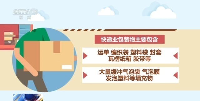 包装减量、胶带“瘦身”新规施行后快递将怎么变(图6)