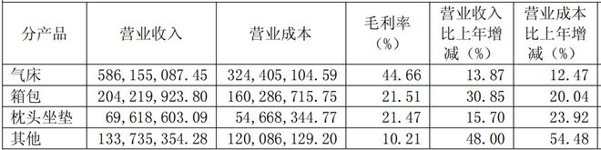 浙江自然：2024年净利润同比增长4167%全球化布局战略大放异彩(图2)