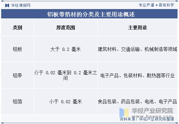2024年中国铝板带箔材行业分析产能利用率呈现回暖态势需求量直线上涨「图」(图1)
