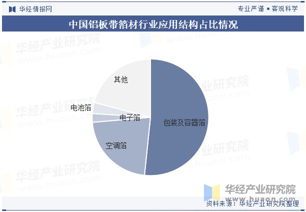 2024年中国铝板带箔材行业分析产能利用率呈现回暖态势需求量直线上涨「图」(图4)