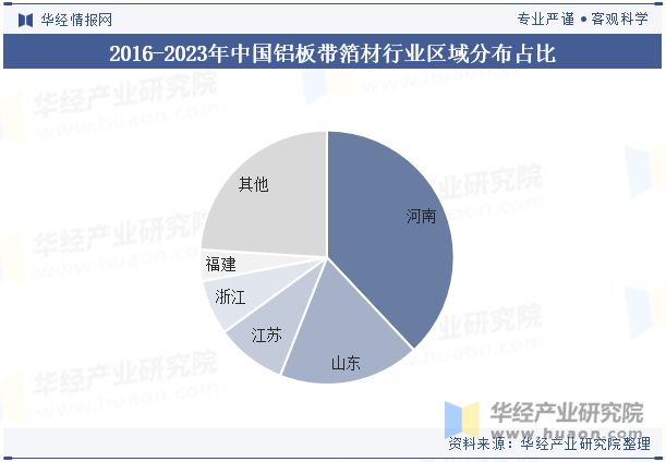 2024年中国铝板带箔材行业分析产能利用率呈现回暖态势需求量直线上涨「图」(图9)