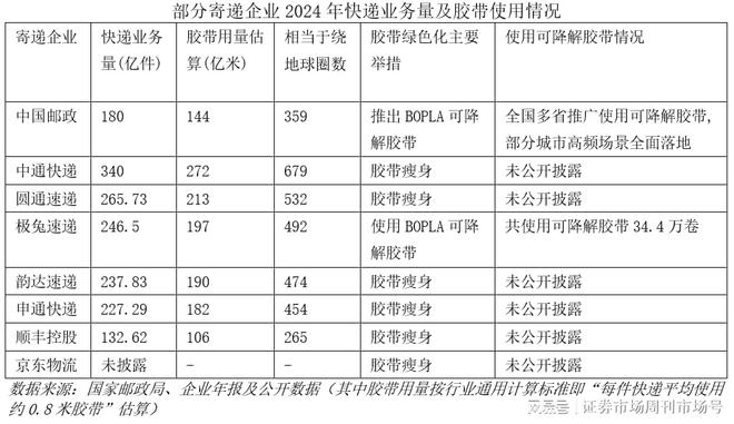 M6米乐平台：国务院令发布！快递绿色包装政策落地倒计时(图1)