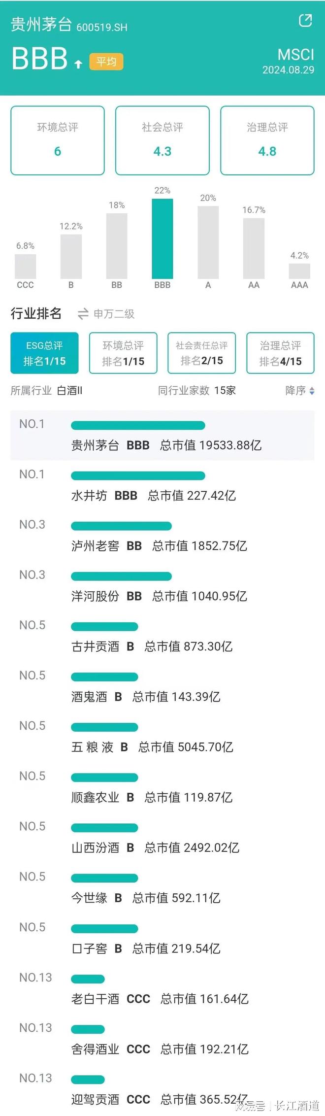 M6米乐：白酒龙头“绿色价值狂飙”大戏上演谁在真减碳谁在“漂绿”？(图2)