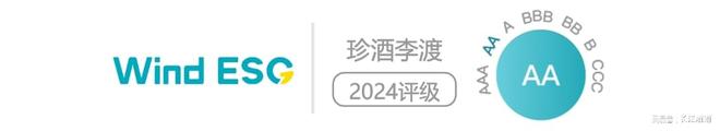 M6米乐：白酒龙头“绿色价值狂飙”大戏上演谁在真减碳谁在“漂绿”？(图3)