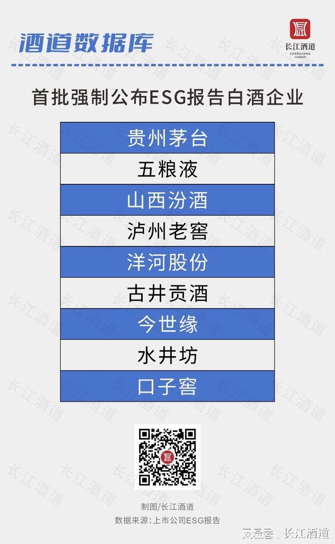 M6米乐：白酒龙头“绿色价值狂飙”大戏上演谁在真减碳谁在“漂绿”？(图1)