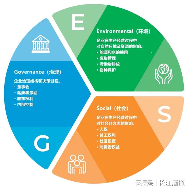 M6米乐：白酒龙头“绿色价值狂飙”大戏上演谁在真减碳谁在“漂绿”？(图6)