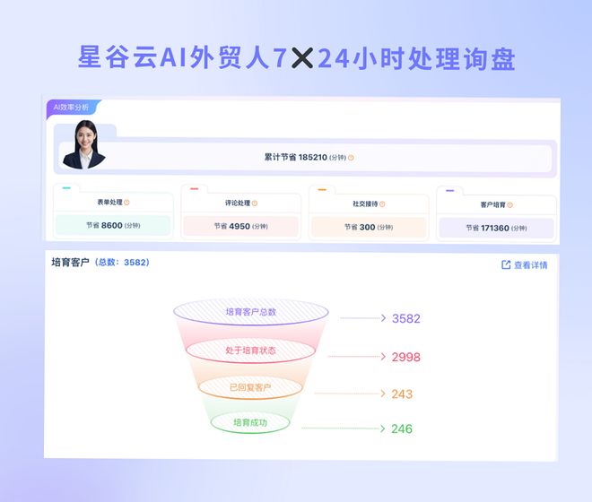 M6米乐：从AI营销到全球化：星谷云一站式出海AI营销智能体矩阵平台赋能专精特新企业出海(图2)