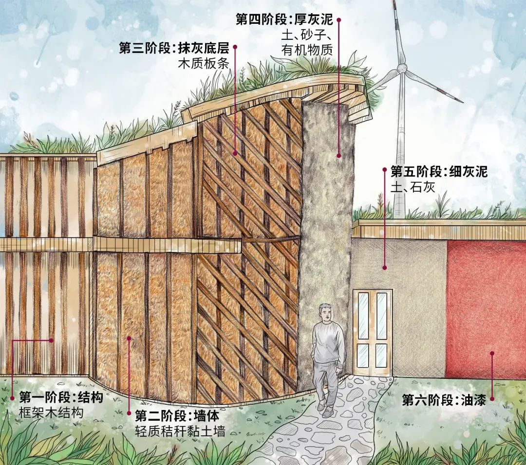 改造建筑来适应气候变化？阿根廷在行动(图4)