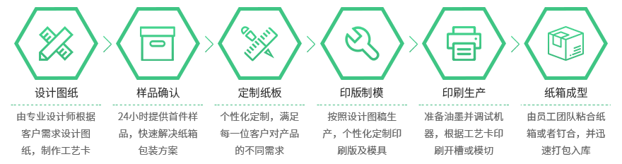珍珠棉（EPE）(图1)